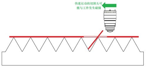 激光切割機(jī)-橋位（微連接）